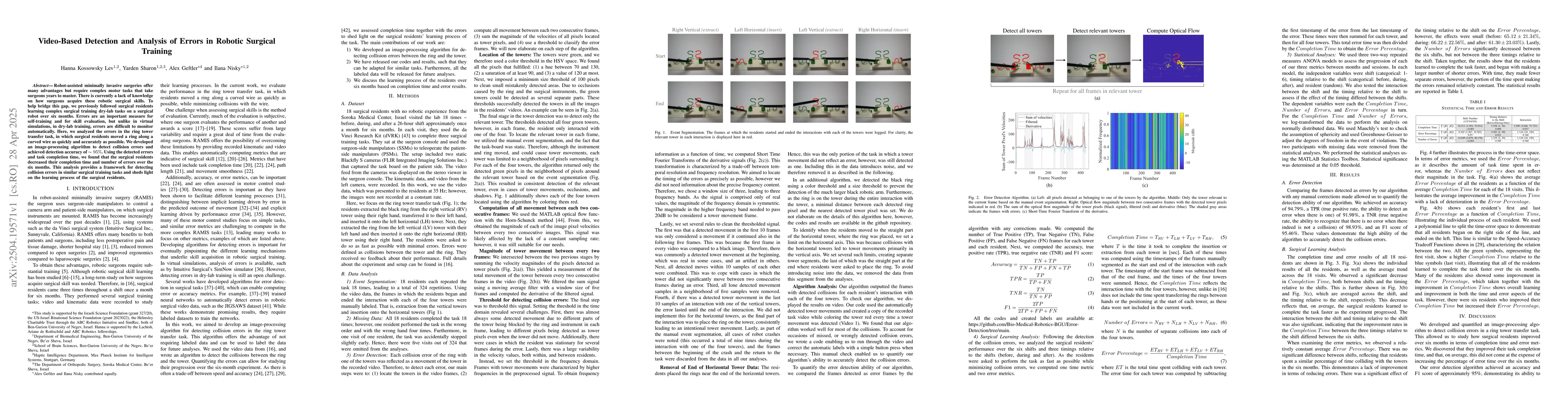 Thumbnail for Video-Based Detection and Analysis of Errors in Robotic Surgical
  Training