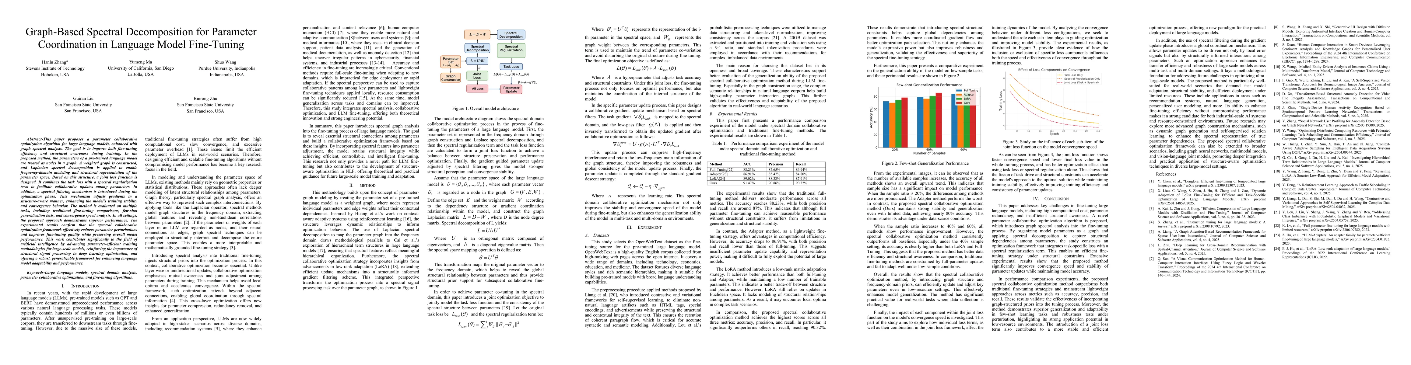 Thumbnail for Graph-Based Spectral Decomposition for Parameter Coordination in
  Language Model Fine-Tuning