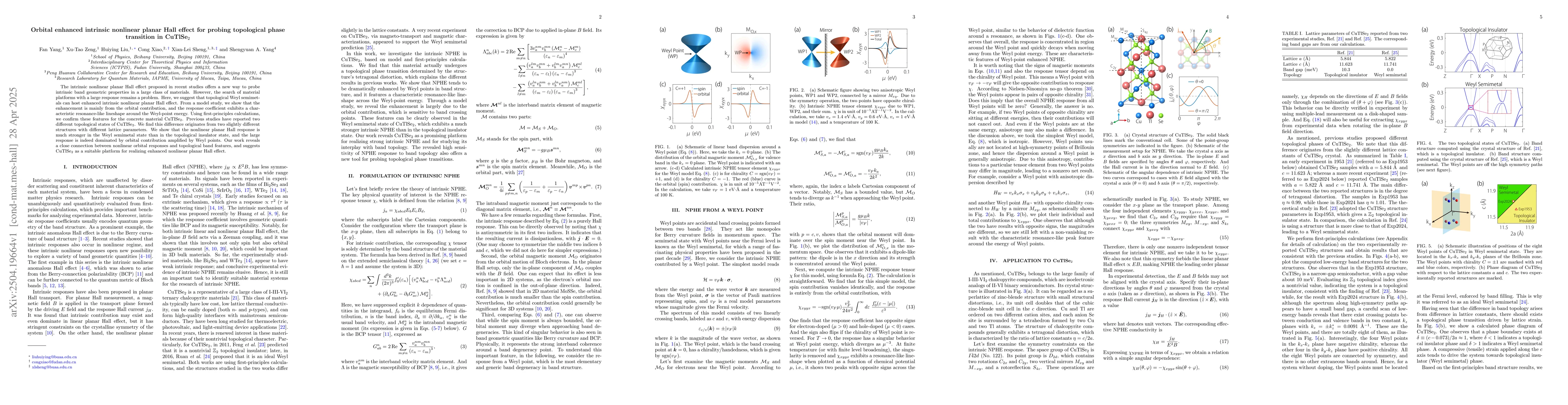 Thumbnail for Orbital enhanced intrinsic nonlinear planar Hall effect for probing
  topological phase transition in CuTlSe$_{2}$