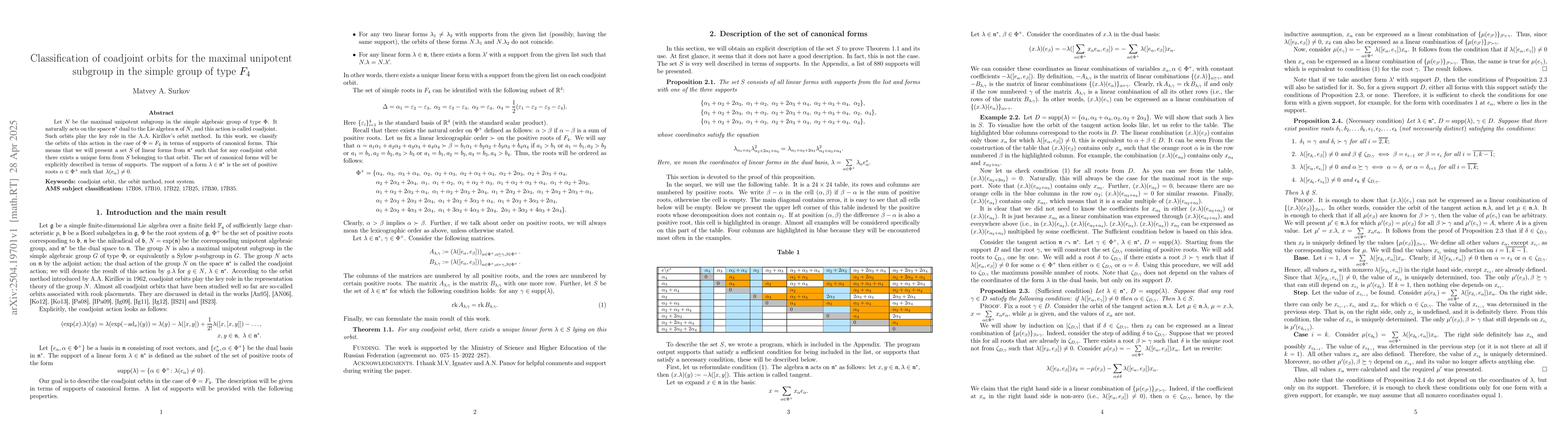 Thumbnail for Classification of coadjoint orbits for the maximal unipotent subgroup in
  the simple group of type F_4