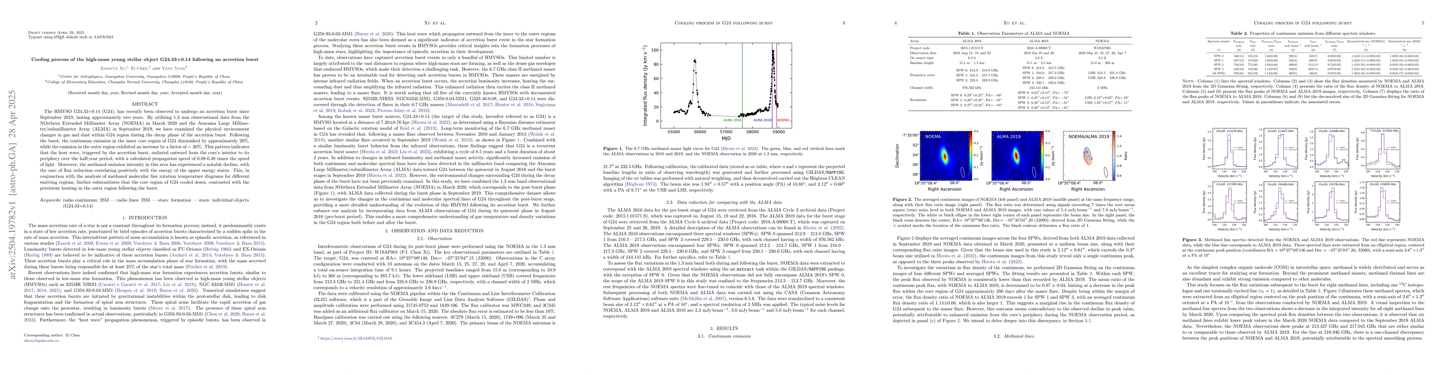 Thumbnail for Cooling process of the high-mass young stellar object G24.33+0.14
  following an accretion burst