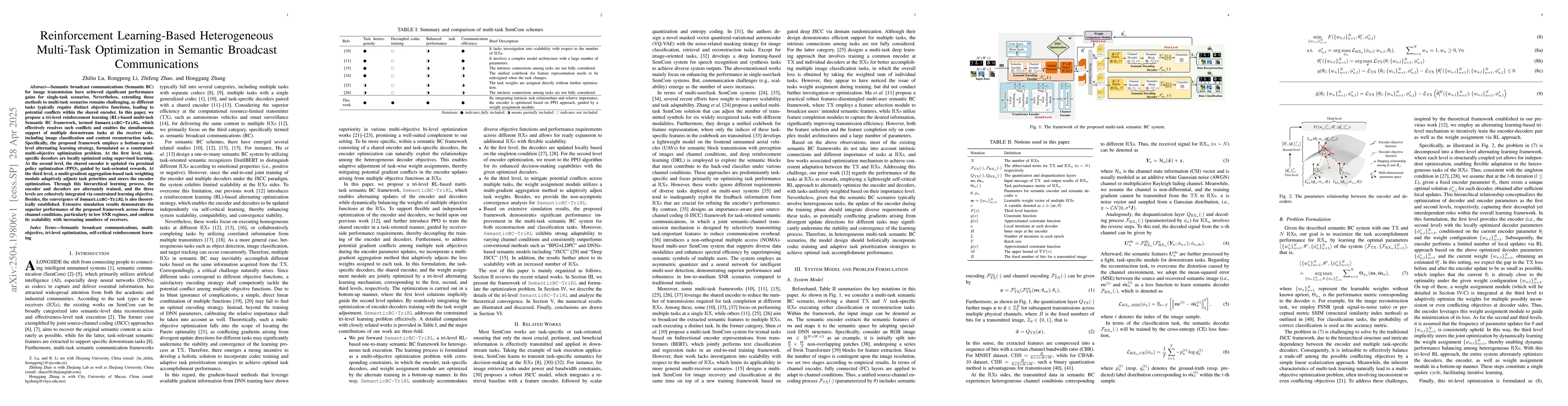 Thumbnail for Reinforcement Learning-Based Heterogeneous Multi-Task Optimization in
  Semantic Broadcast Communications