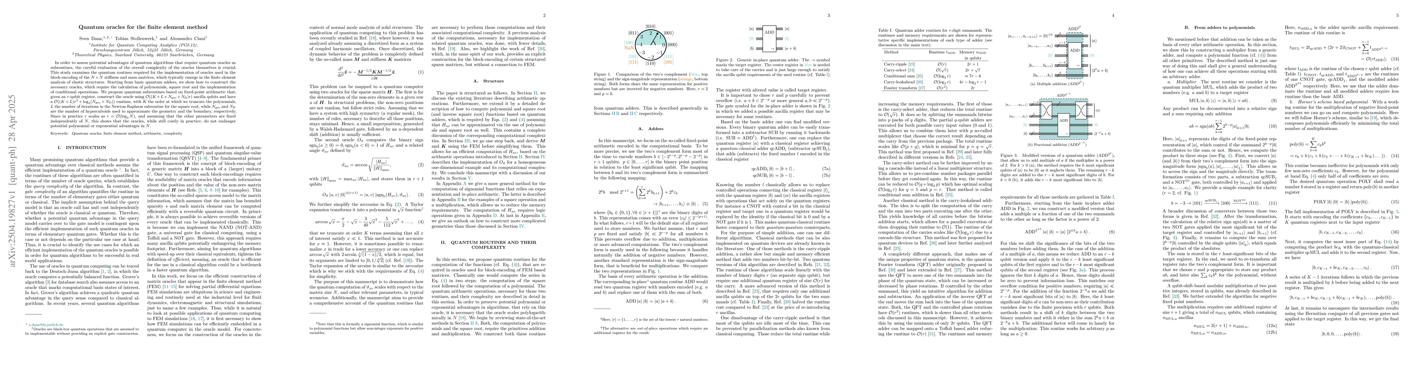 Thumbnail for Quantum oracles for the finite element method
