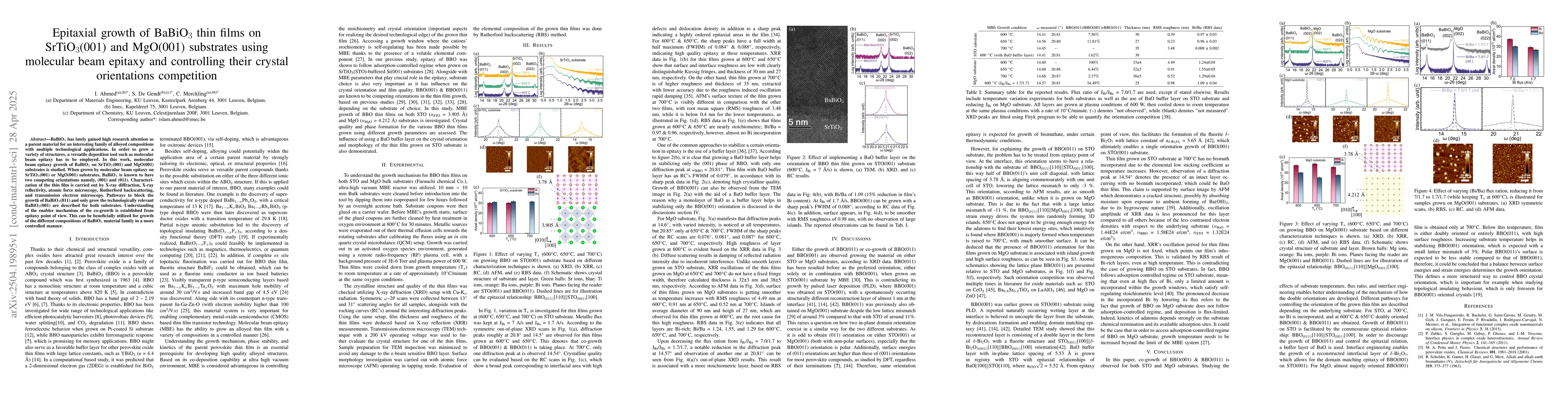 Thumbnail for Epitaxial growth of BaBiO3 thin films on SrTiO3(001) and MgO(001)
  substrates using molecular beam epitaxy and controlling their crystal
  orientations competition
