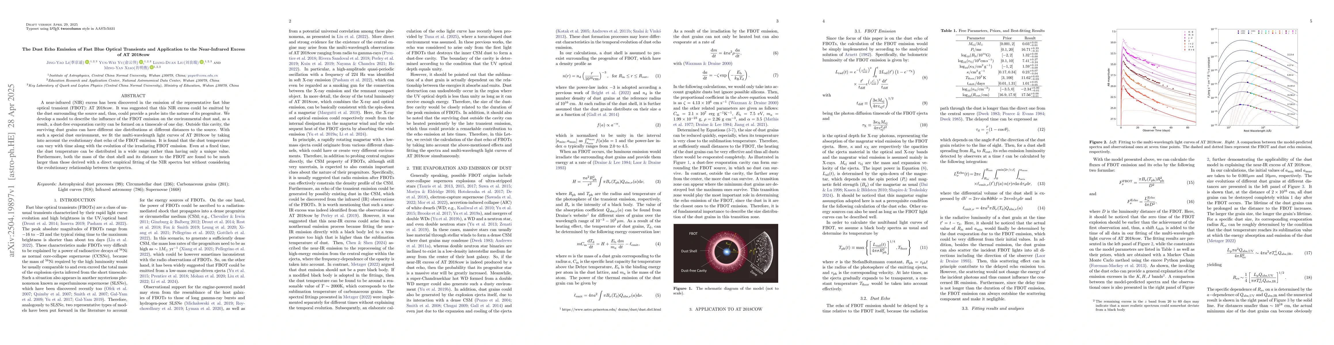 Thumbnail for The Dust Echo Emission of Fast Blue Optical Transients and Application
  to the Near-Infrared Excess of AT 2018cow