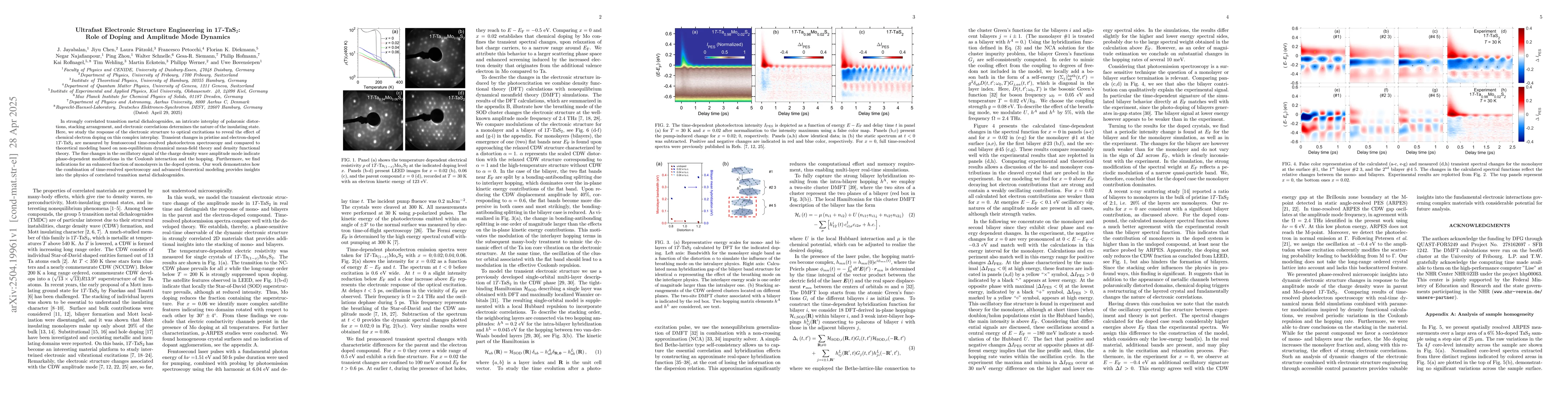 Thumbnail for Ultrafast Electronic Structure Engineering in 1$T$-TaS$_2$: Role of
  Doping and Amplitude Mode Dynamics
