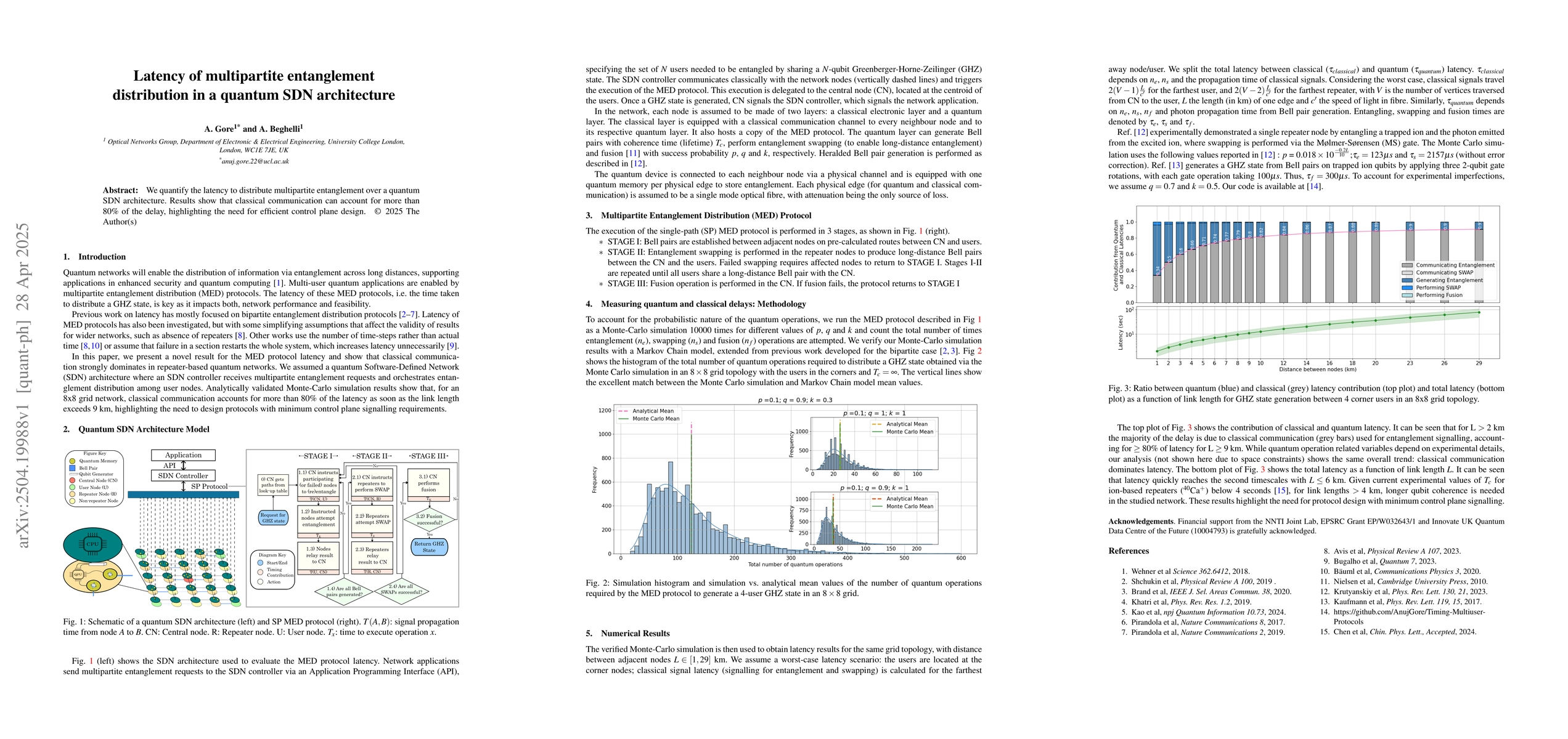 Thumbnail for Latency of multipartite entanglement distribution in a quantum SDN
  architecture