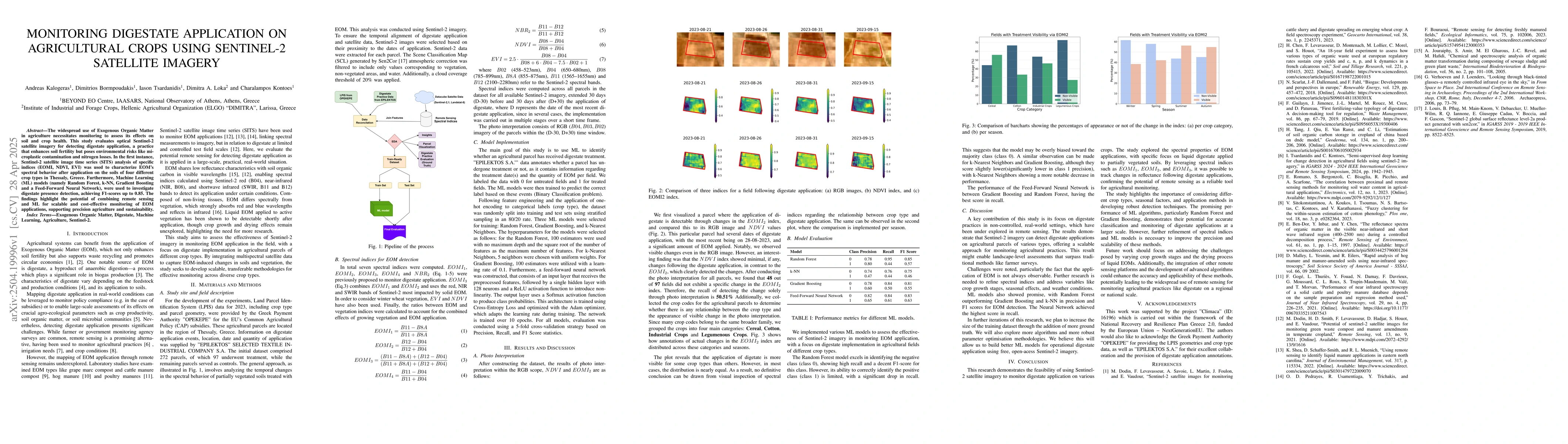 Thumbnail for Monitoring digestate application on agricultural crops using Sentinel-2
  Satellite imagery