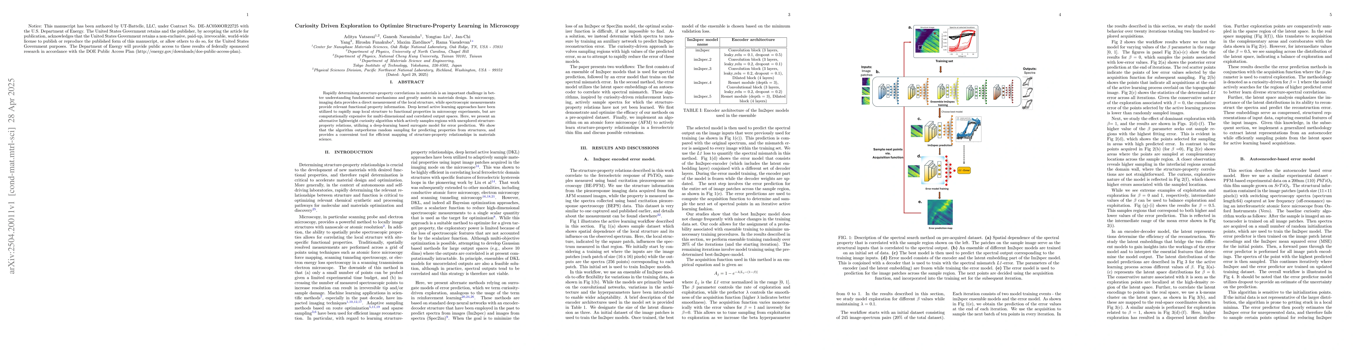 Thumbnail for Curiosity Driven Exploration to Optimize Structure-Property Learning in
  Microscopy