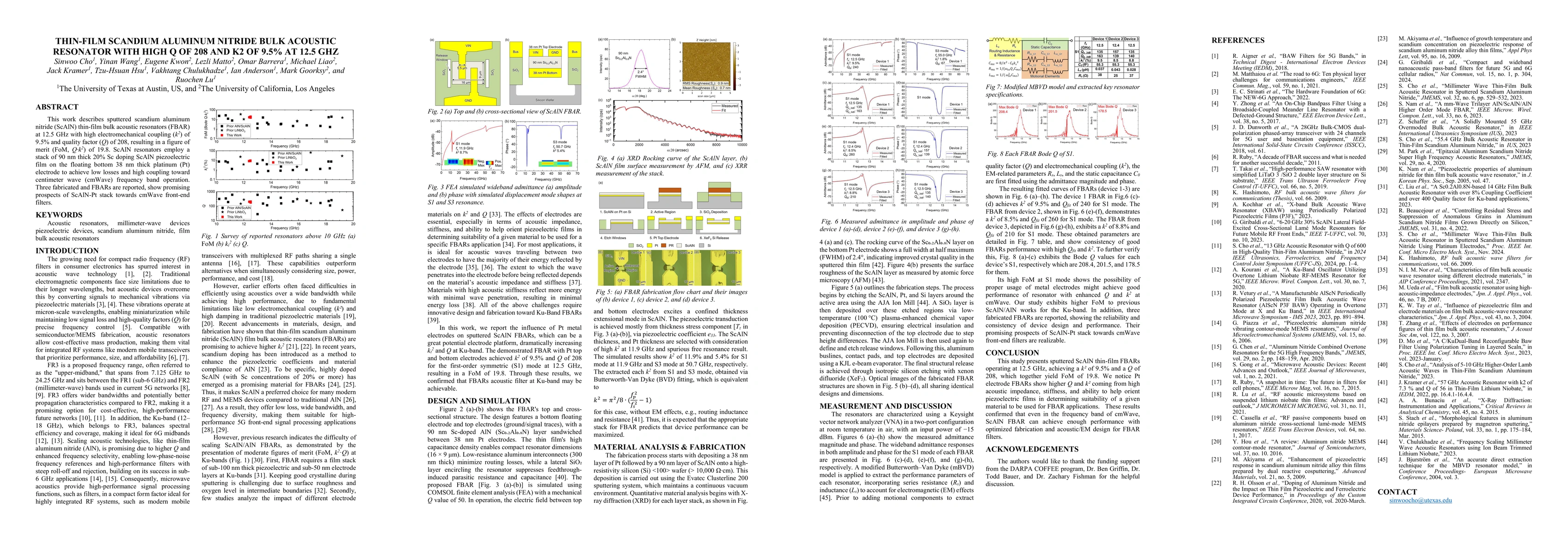 Thumbnail for Thin-film scandium aluminum nitride bulk acoustic resonator with high Q
  of 208 and K2 of 9.5% at 12.5 GHz