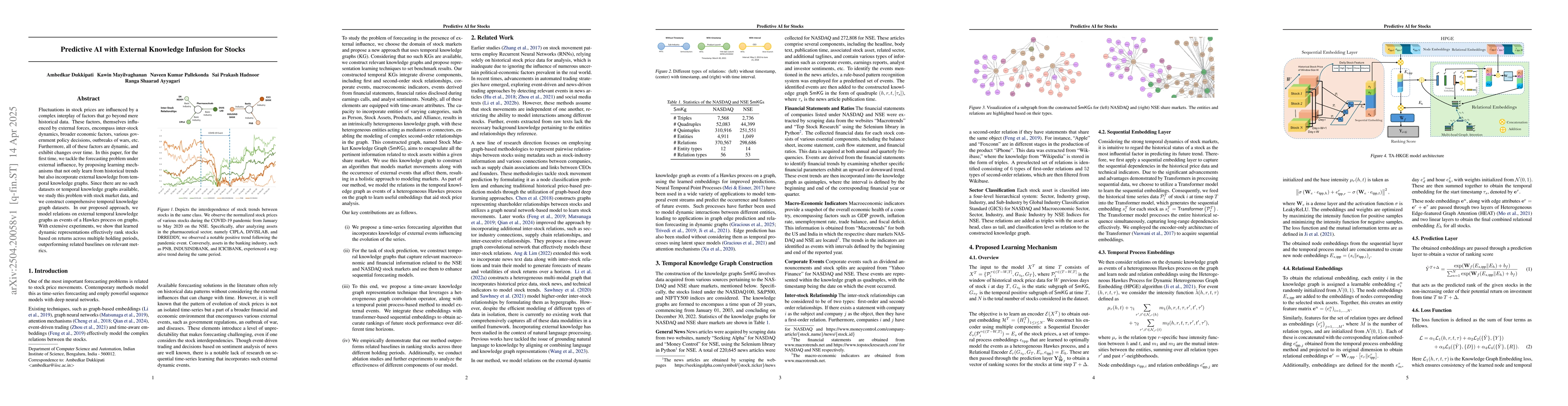Thumbnail for Predictive AI with External Knowledge Infusion for Stocks
