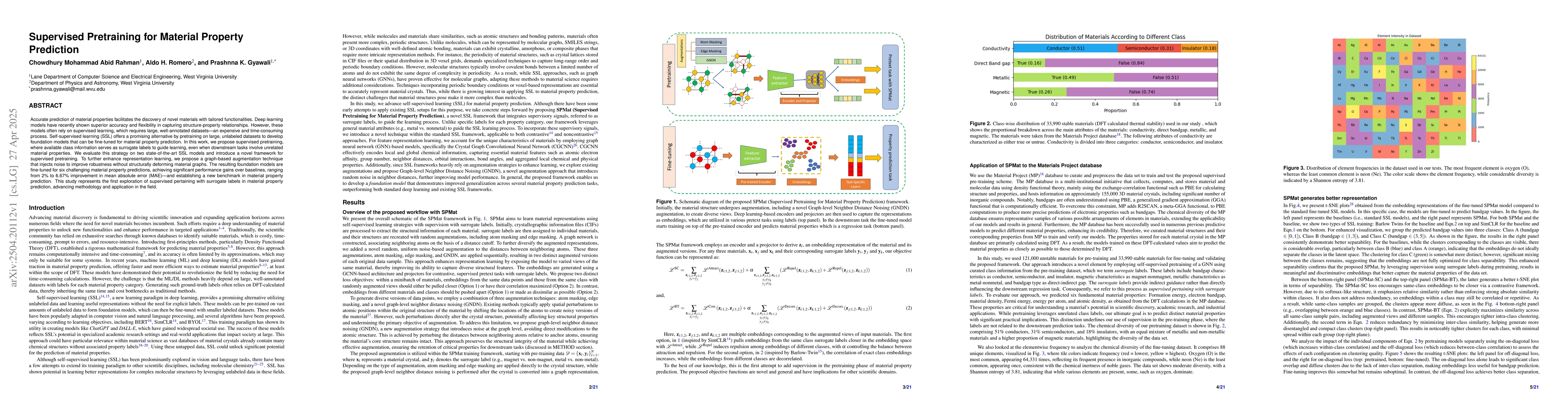 Thumbnail for Supervised Pretraining for Material Property Prediction