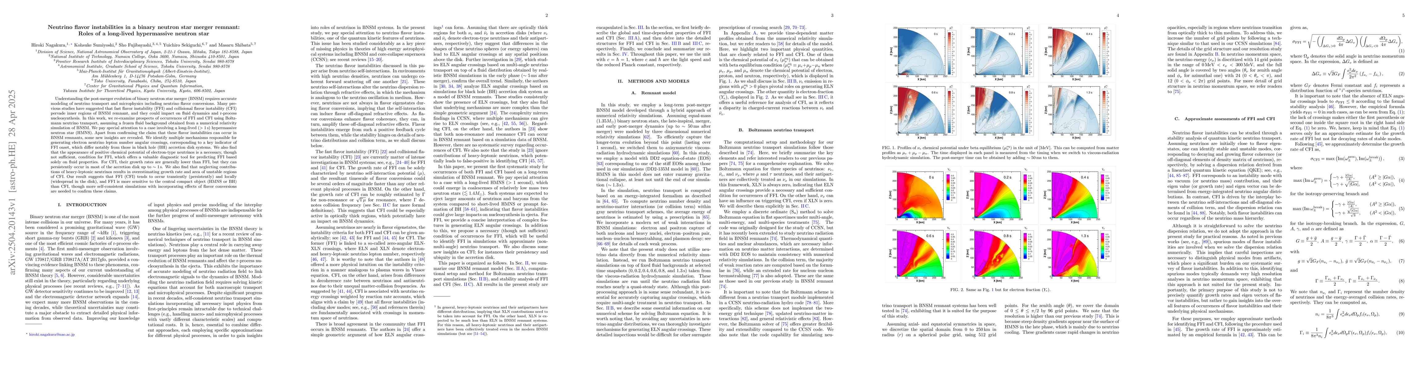 Thumbnail for Neutrino flavor instabilities in a binary neutron star merger remnant:
  Roles of a long-lived hypermassive neutron star