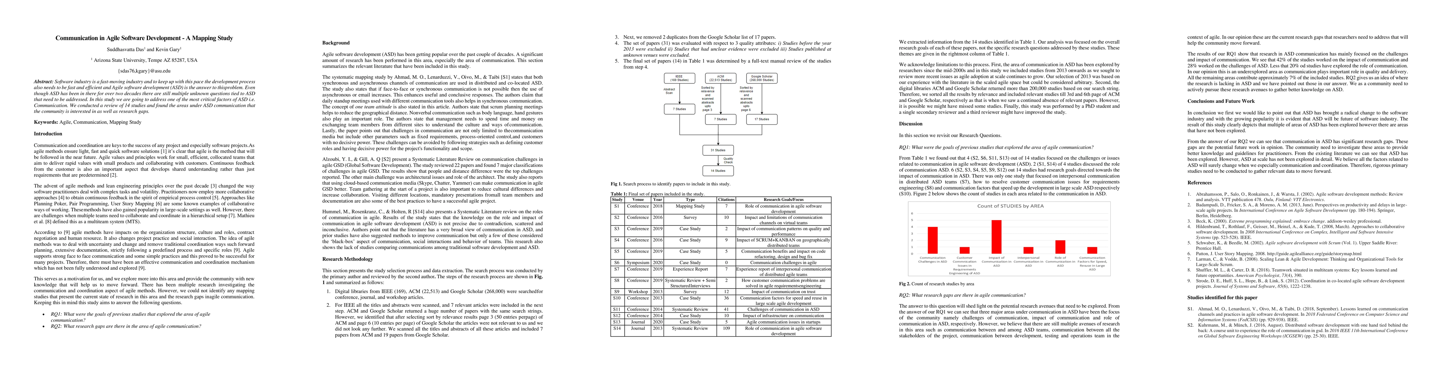 Thumbnail for Communication in Agile Software Development -- A Mapping Study