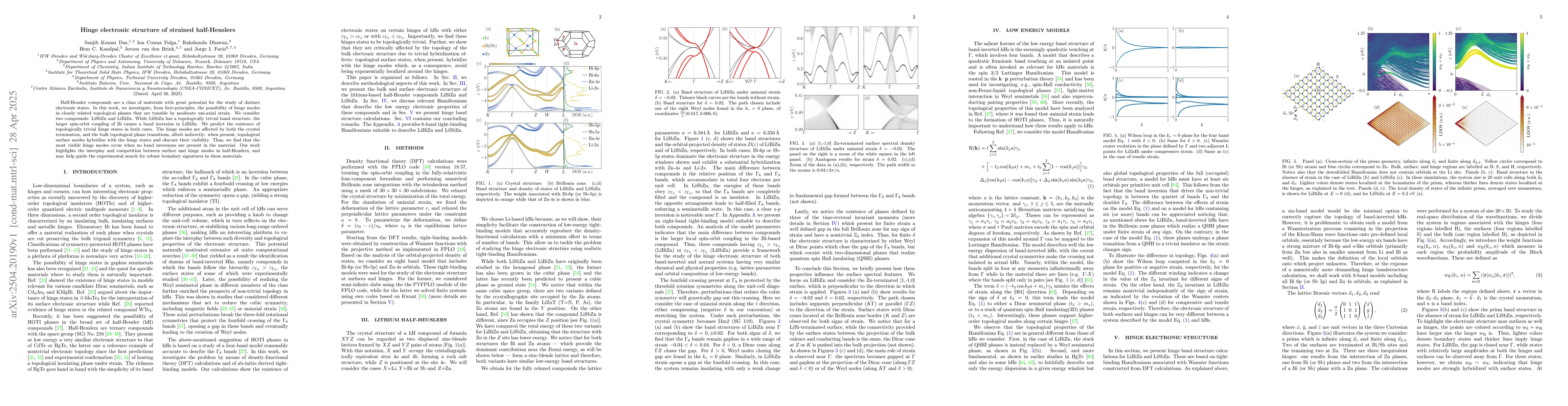Thumbnail for Hinge electronic structure of strained half-Heuslers