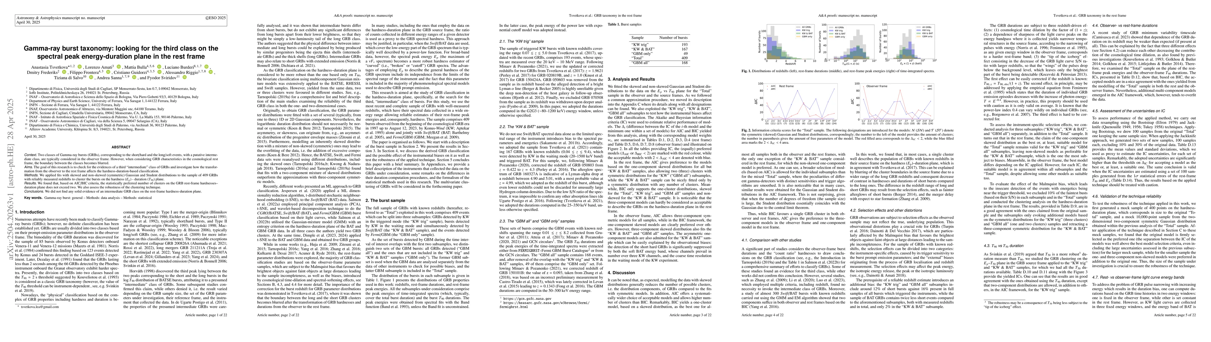 Thumbnail for Gamma-ray burst taxonomy: looking for the third class on the spectral
  peak energy-duration plane in the rest frame