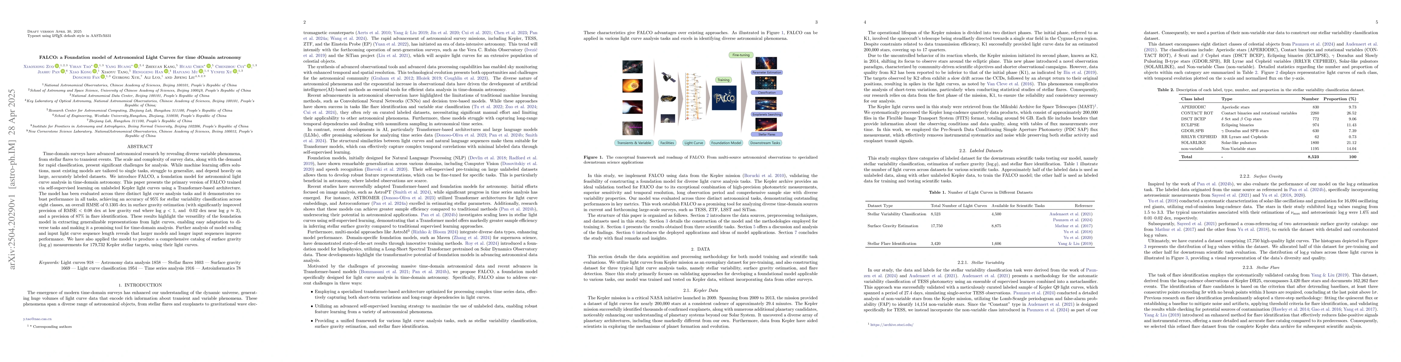Thumbnail for FALCO: a Foundation model of Astronomical Light Curves for time dOmain
  astronomy