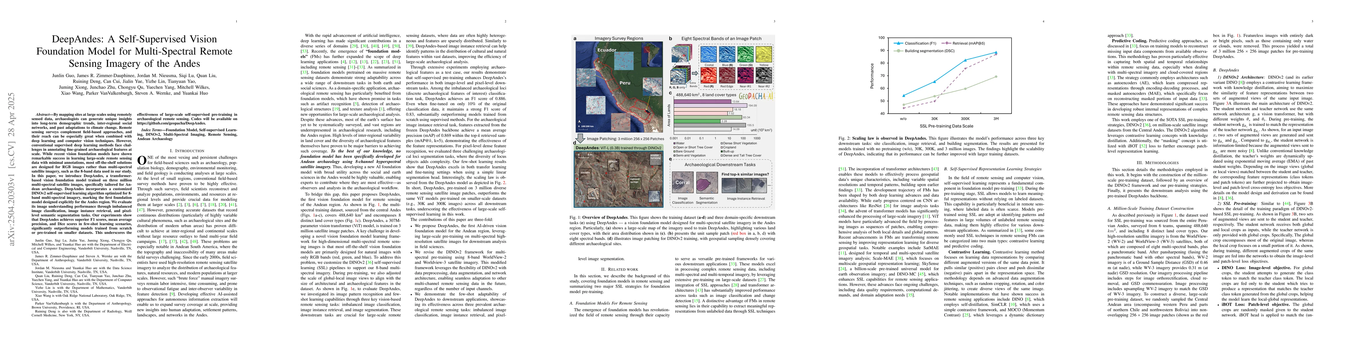Thumbnail for DeepAndes: A Self-Supervised Vision Foundation Model for Multi-Spectral
  Remote Sensing Imagery of the Andes