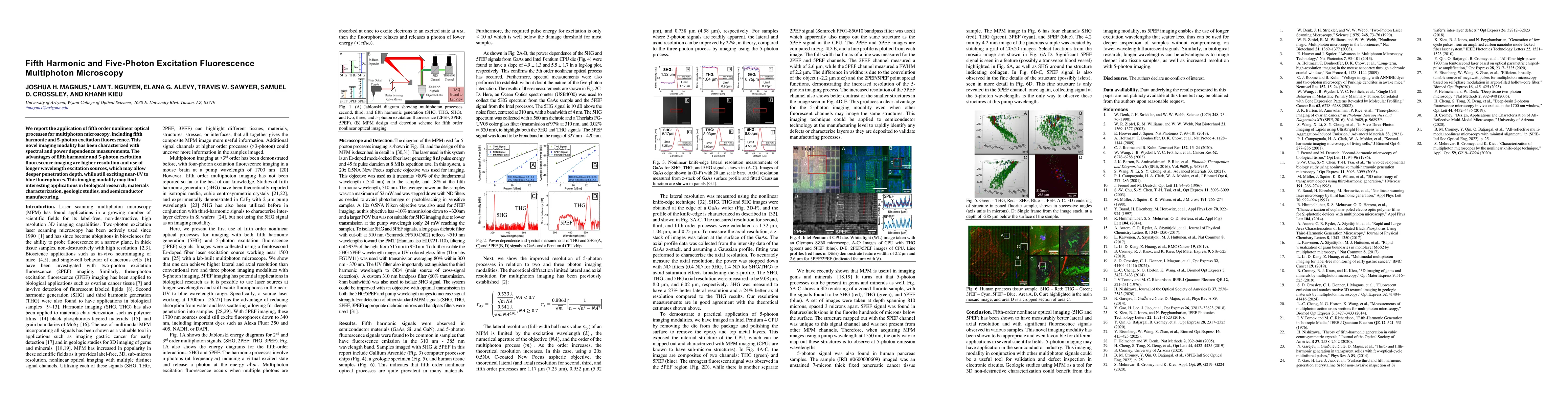 Thumbnail for Fifth Harmonic and Five-Photon Excitation Fluorescence Multiphoton
  Microscopy