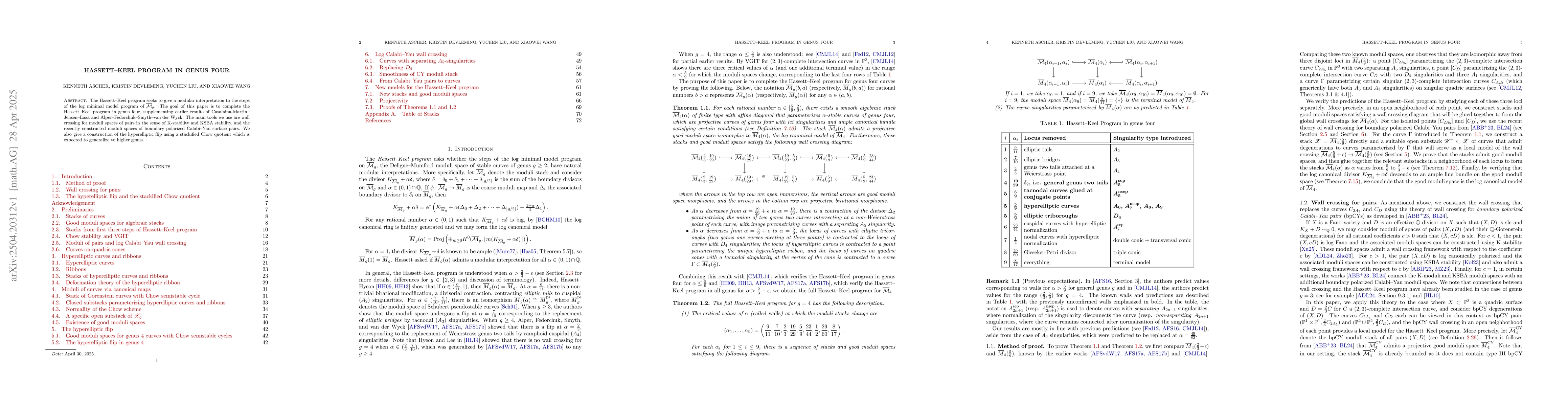 Thumbnail for Hassett--Keel Program in genus four