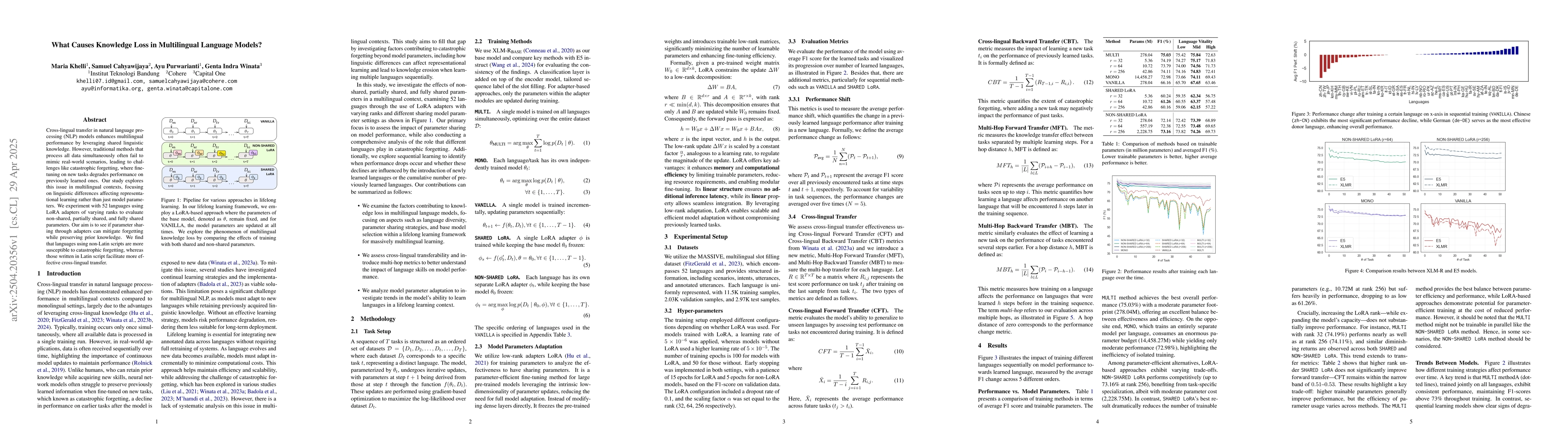 Thumbnail for What Causes Knowledge Loss in Multilingual Language Models?