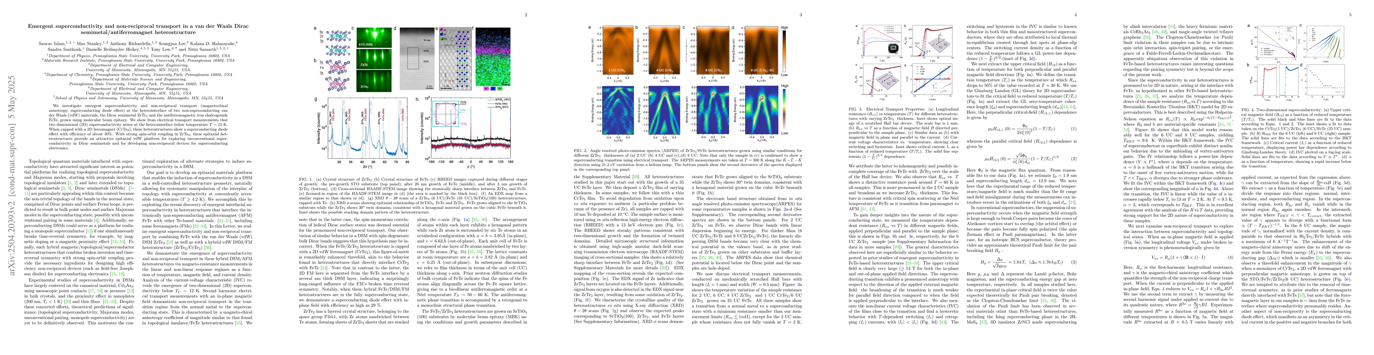 Thumbnail for Emergent superconductivity and non-reciprocal transport in a van der
  Waals Dirac semimetal/antiferromagnet heterostructure