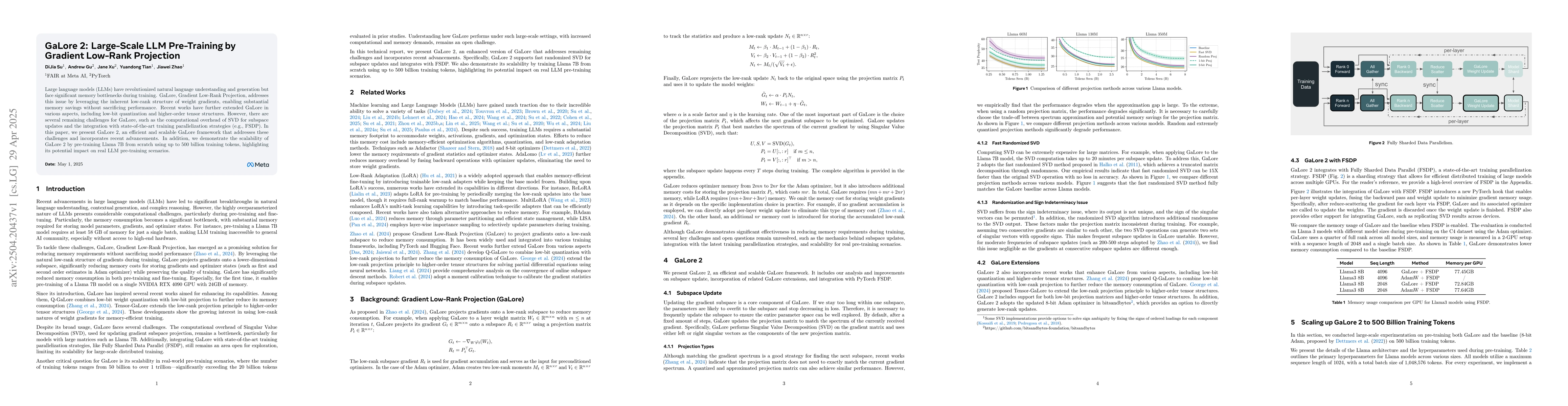 Thumbnail for GaLore 2: Large-Scale LLM Pre-Training by Gradient Low-Rank Projection