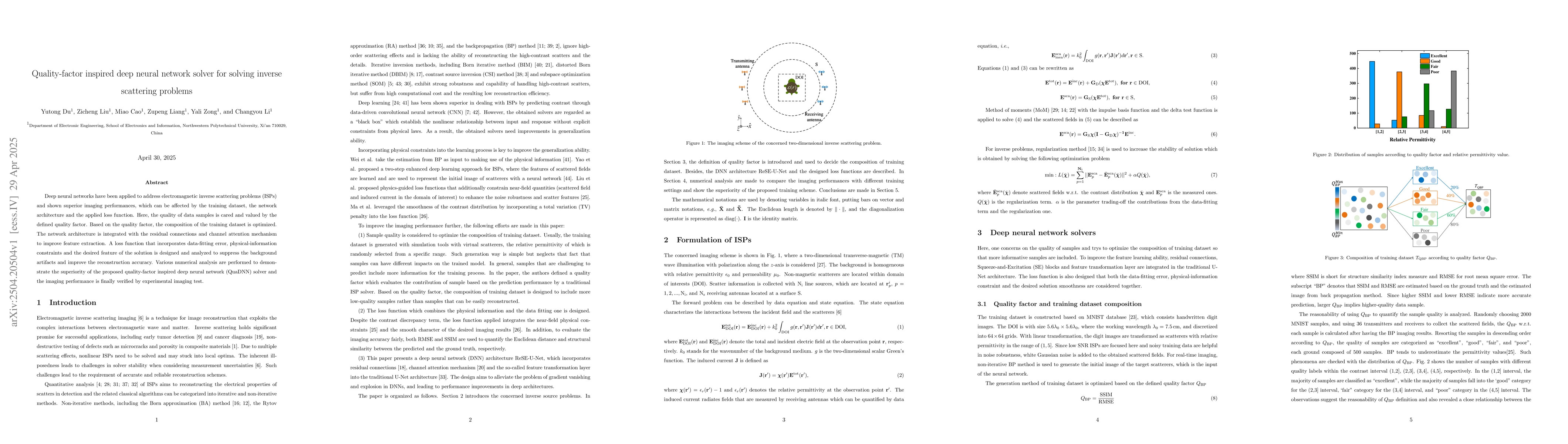 Thumbnail for Quality-factor inspired deep neural network solver for solving inverse
  scattering problems