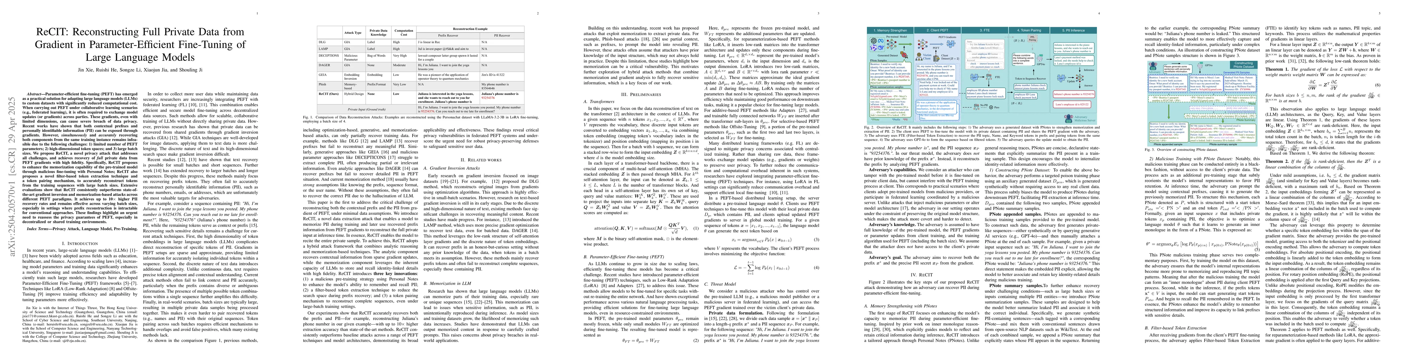 Thumbnail for ReCIT: Reconstructing Full Private Data from Gradient in
  Parameter-Efficient Fine-Tuning of Large Language Models