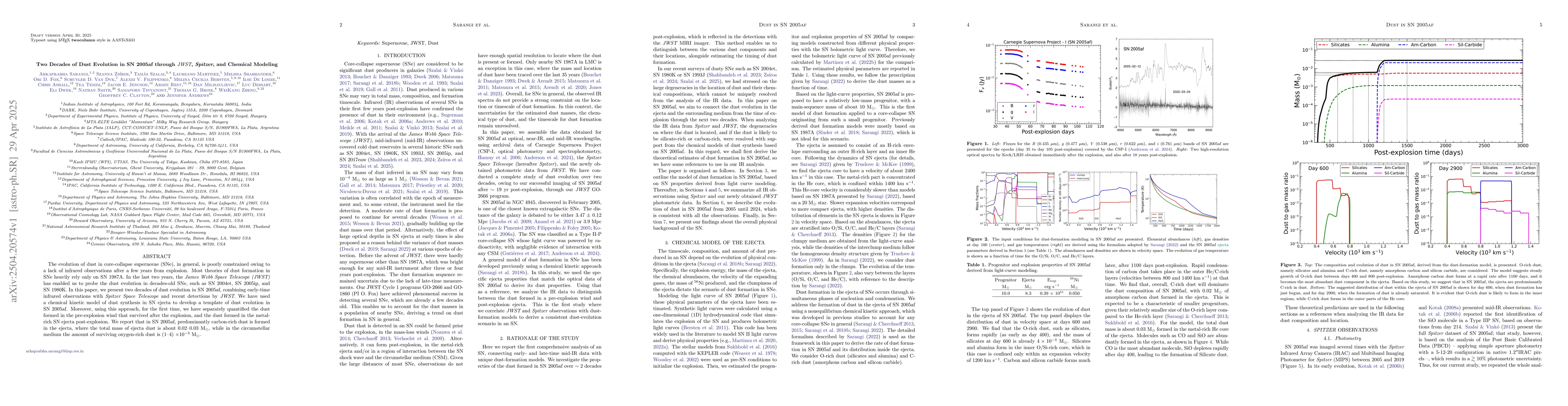 Thumbnail for Two Decades of Dust Evolution in SN 2005af through JWST, Spitzer, and
  Chemical Modeling