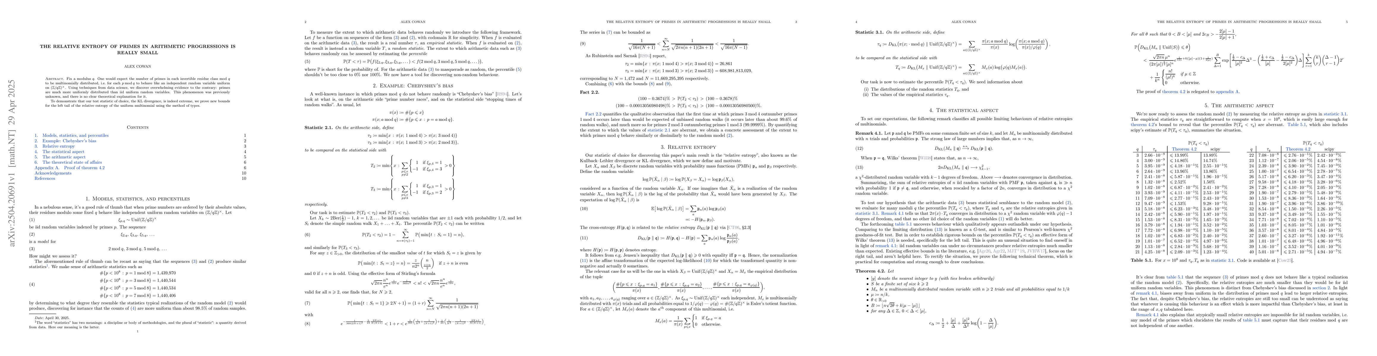 Thumbnail for The relative entropy of primes in arithmetic progressions is really
  small