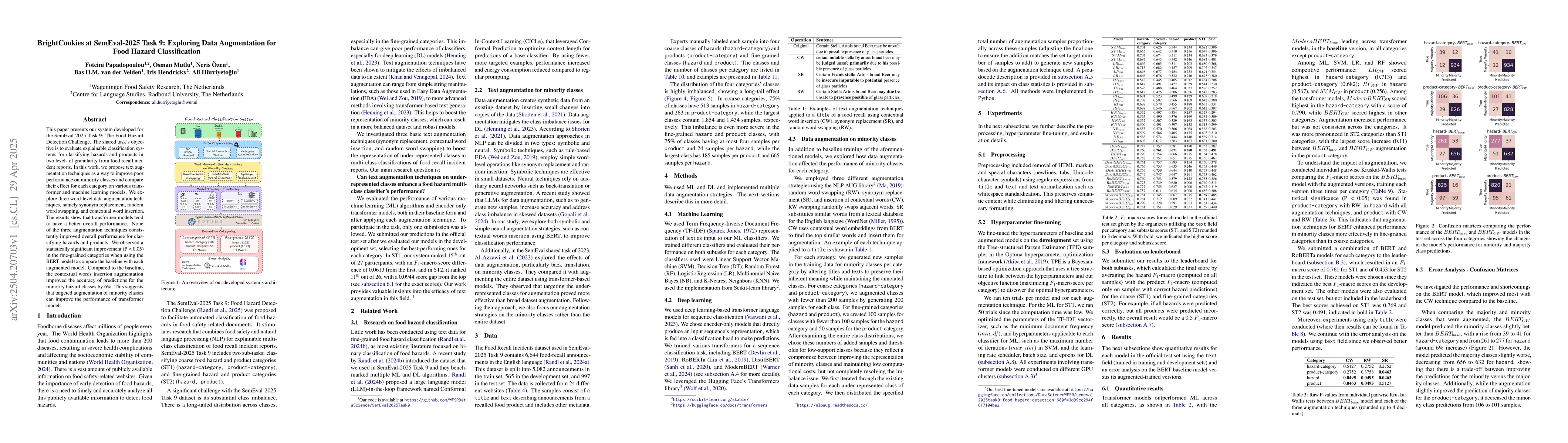 Thumbnail for BrightCookies at SemEval-2025 Task 9: Exploring Data Augmentation for
  Food Hazard Classification