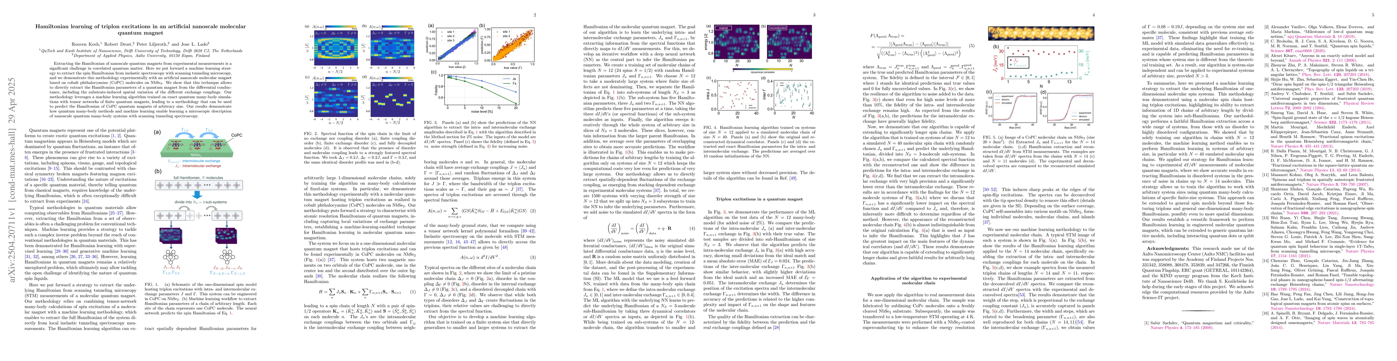 Thumbnail for Hamiltonian learning of triplon excitations in an artificial nanoscale
  molecular quantum magnet