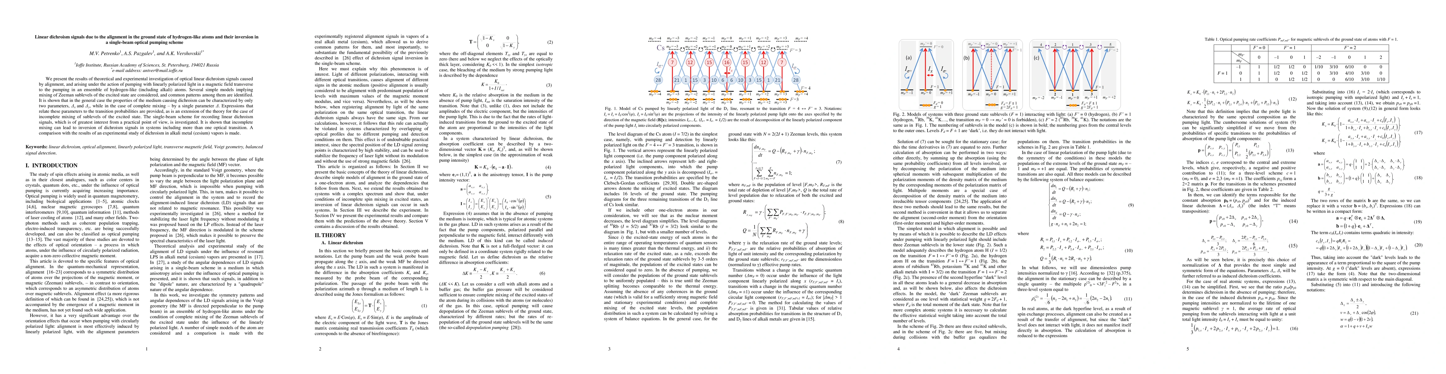 Thumbnail for Linear dichroism signals due to the alignment in the ground state of
  hydrogen-like atoms and their inversion in a single-beam optical pumping
  scheme