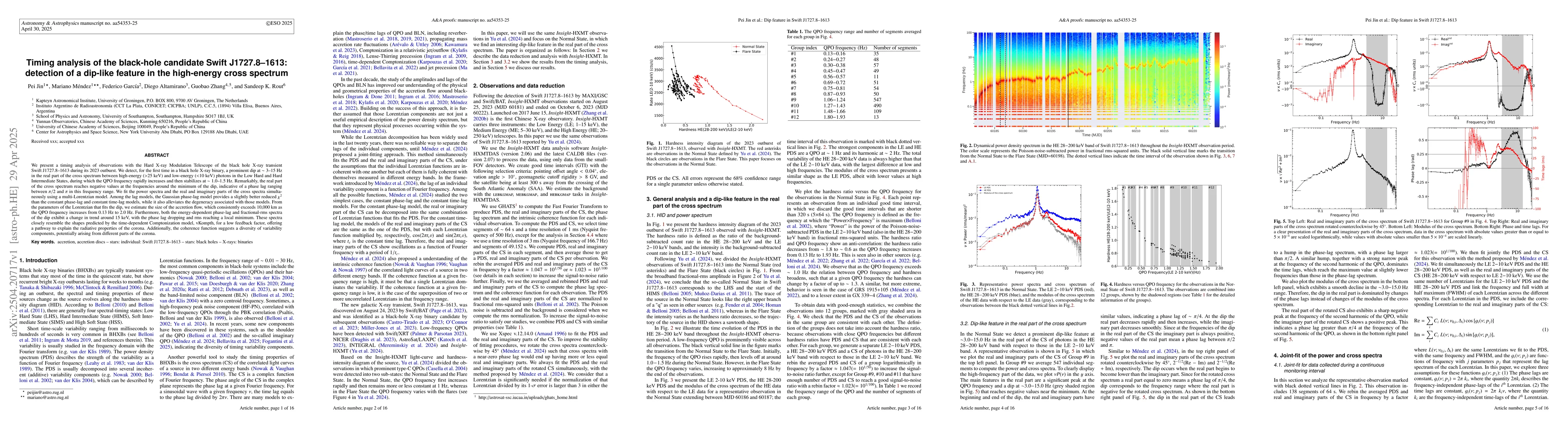 Thumbnail for Timing analysis of the black-hole candidate Swift J1727.8-1613:
  detection of a dip-like feature in the high-energy cross spectrum