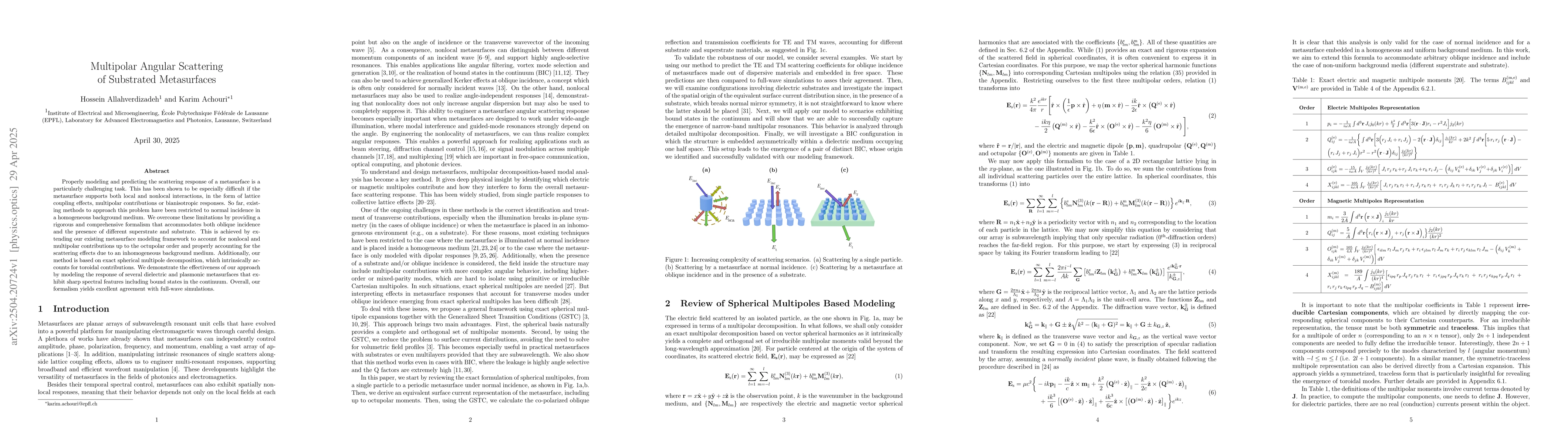 Thumbnail for Multipolar Angular Scattering of Substrated Metasurfaces