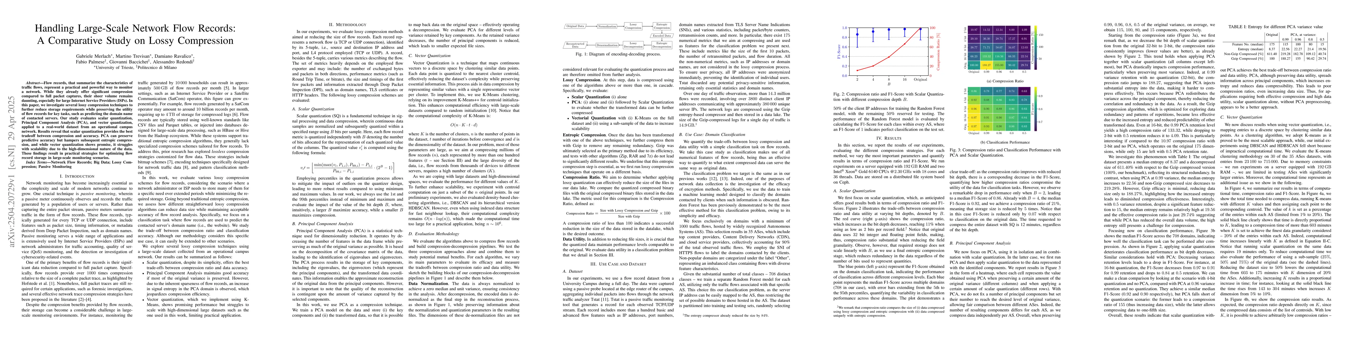 Thumbnail for Handling Large-Scale Network Flow Records: A Comparative Study on Lossy
  Compression