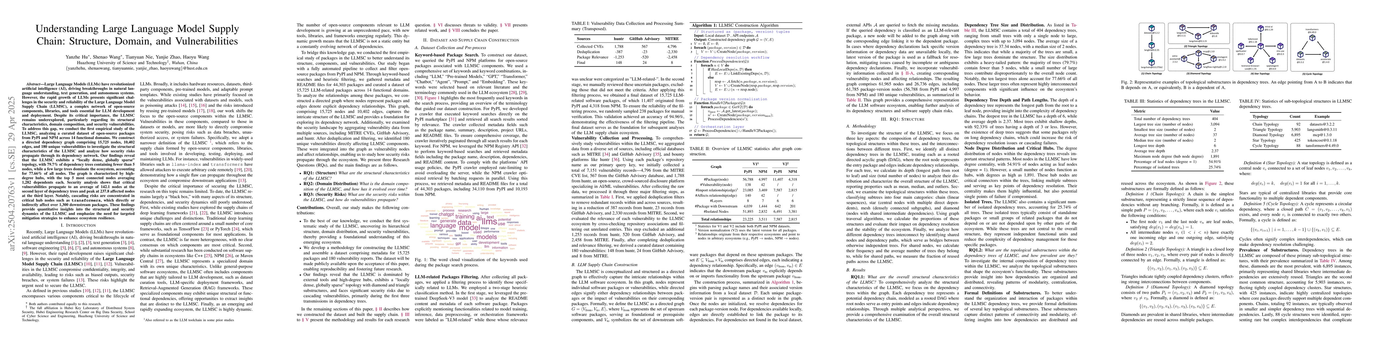 Thumbnail for Understanding Large Language Model Supply Chain: Structure, Domain, and
  Vulnerabilities