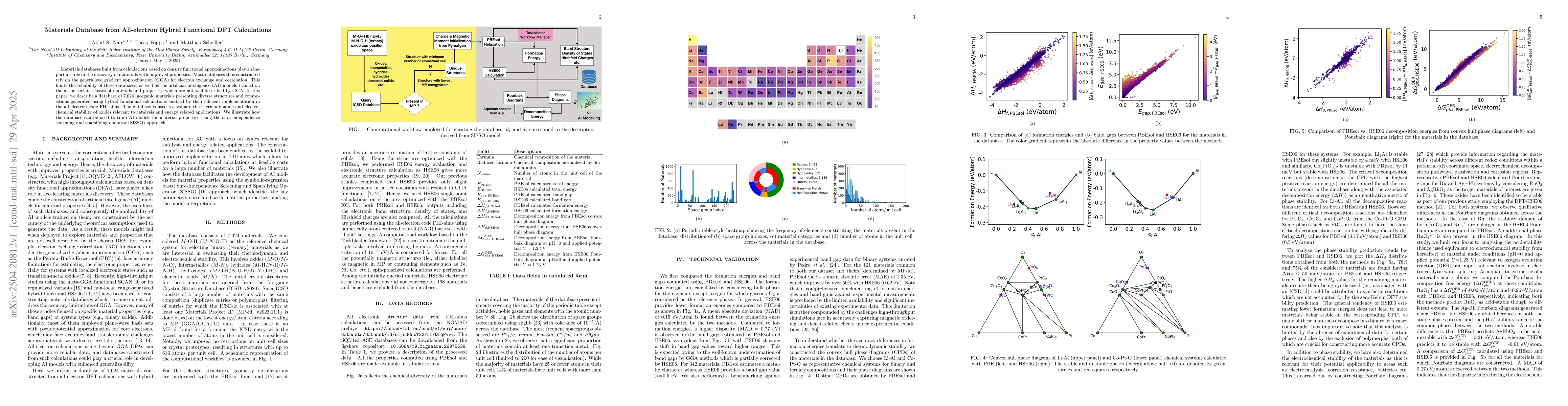 Thumbnail for Materials Database from All-electron Hybrid Functional DFT Calculations