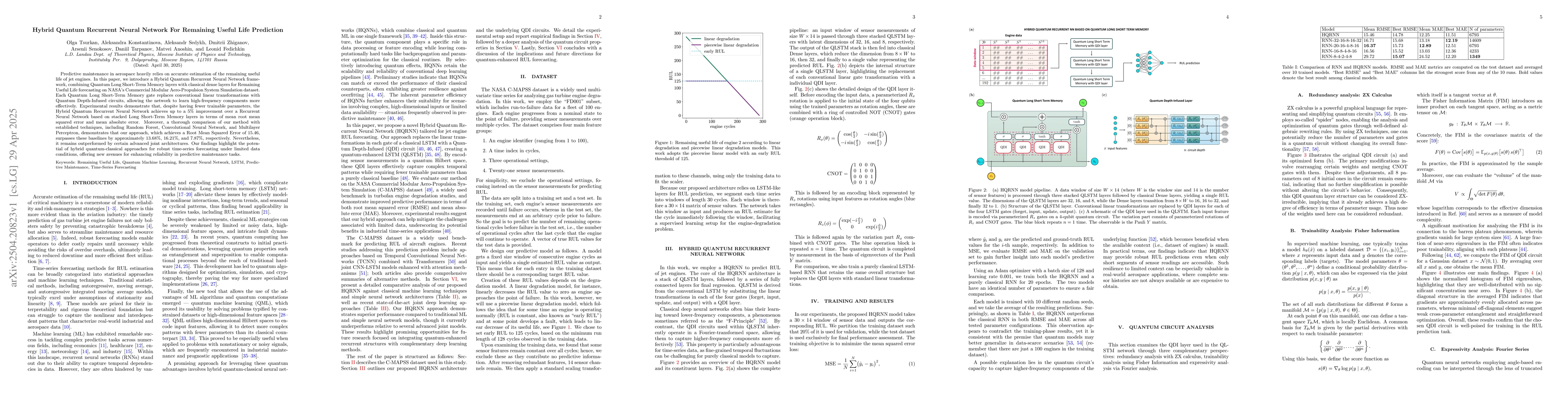 Thumbnail for Hybrid Quantum Recurrent Neural Network For Remaining Useful Life
  Prediction