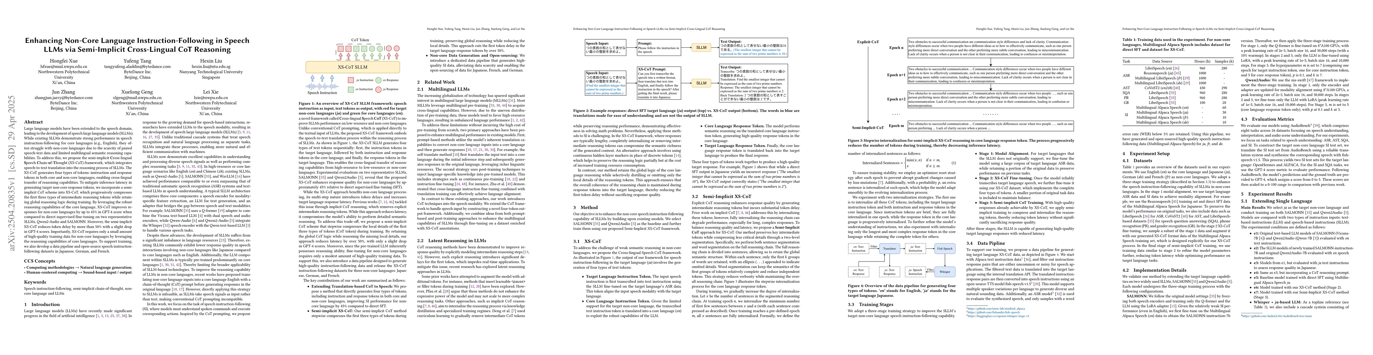Thumbnail for Enhancing Non-Core Language Instruction-Following in Speech LLMs via
  Semi-Implicit Cross-Lingual CoT Reasoning