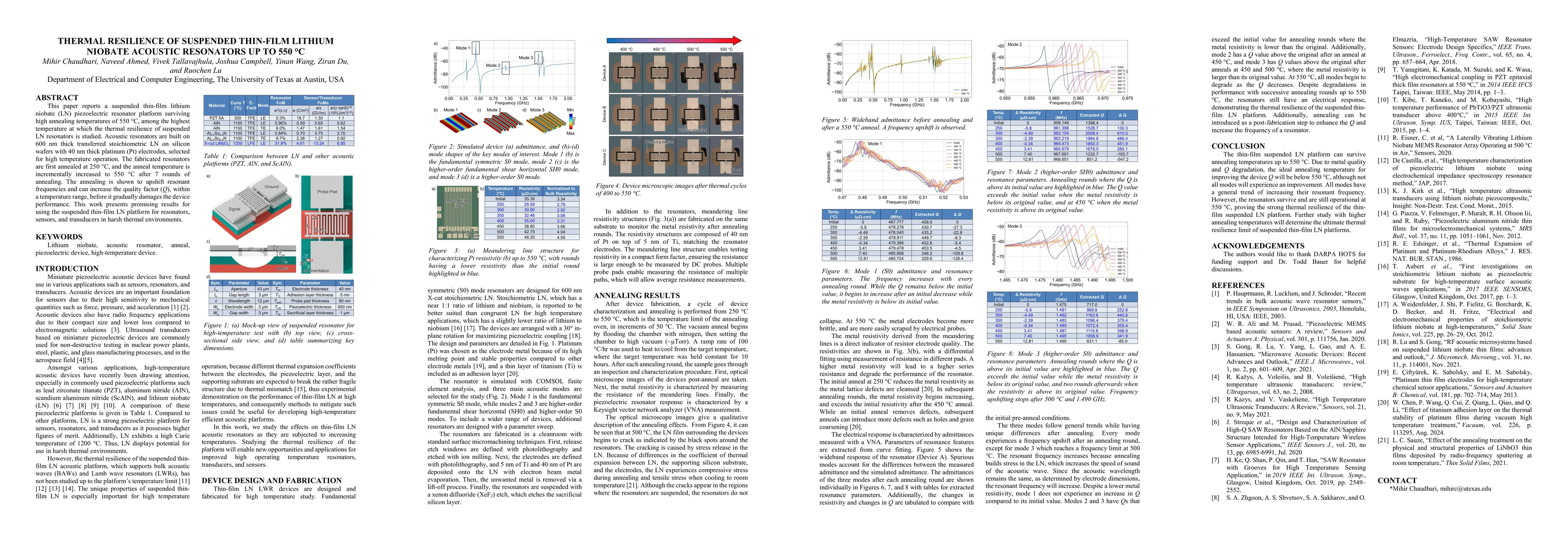 Thumbnail for Thermal Resilience of Suspended Thin-Film Lithium Niobate Acoustic
  Resonators up to 550 °C