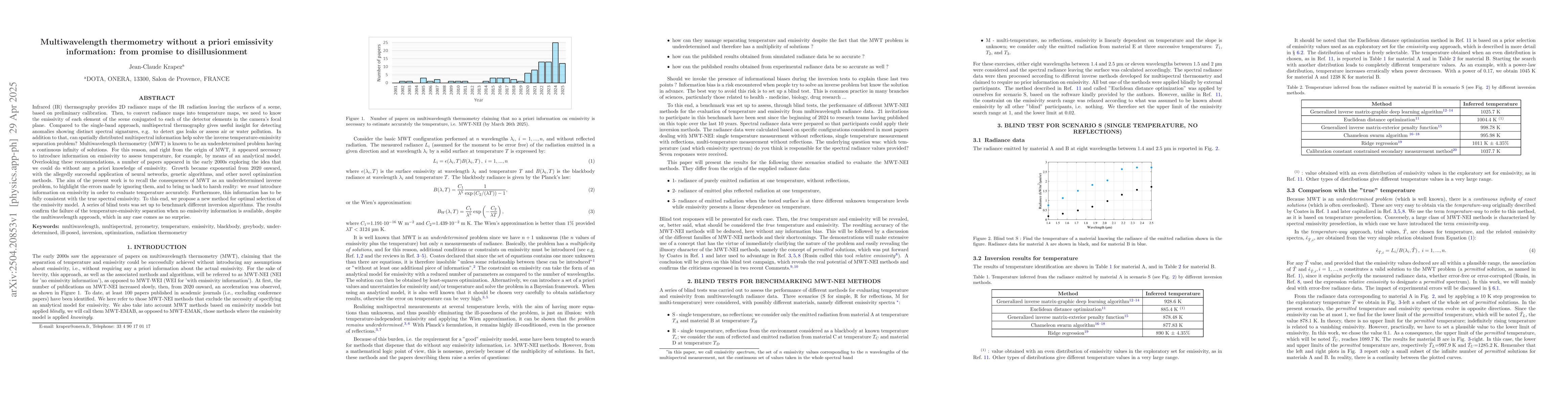 Thumbnail for Multiwavelength thermometry without a priori emissivity information:
  from promise to disillusionment