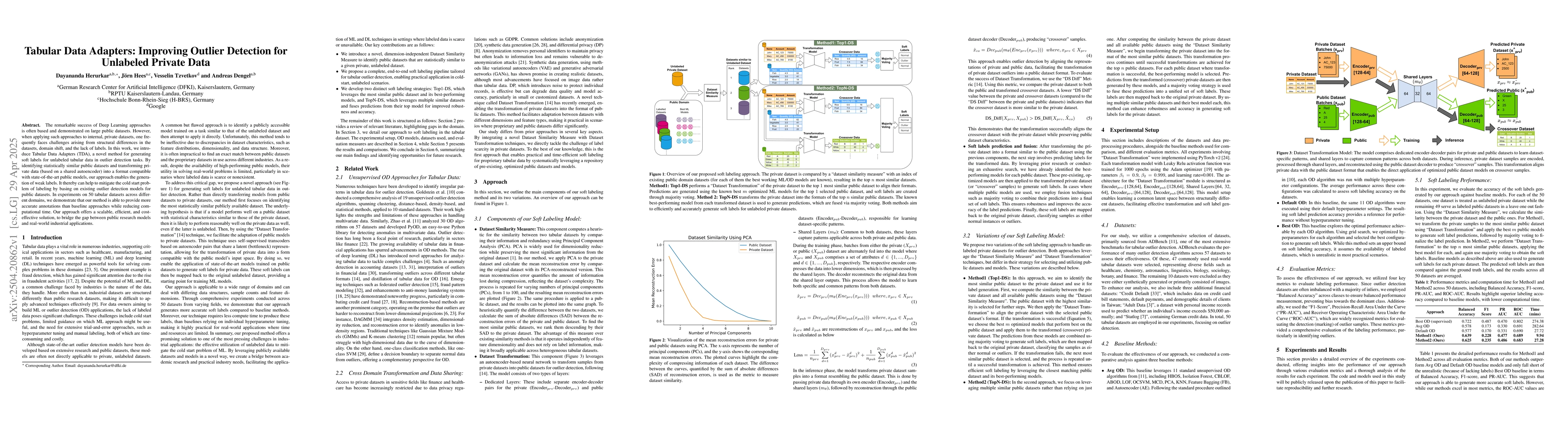 Thumbnail for Tabular Data Adapters: Improving Outlier Detection for Unlabeled Private
  Data