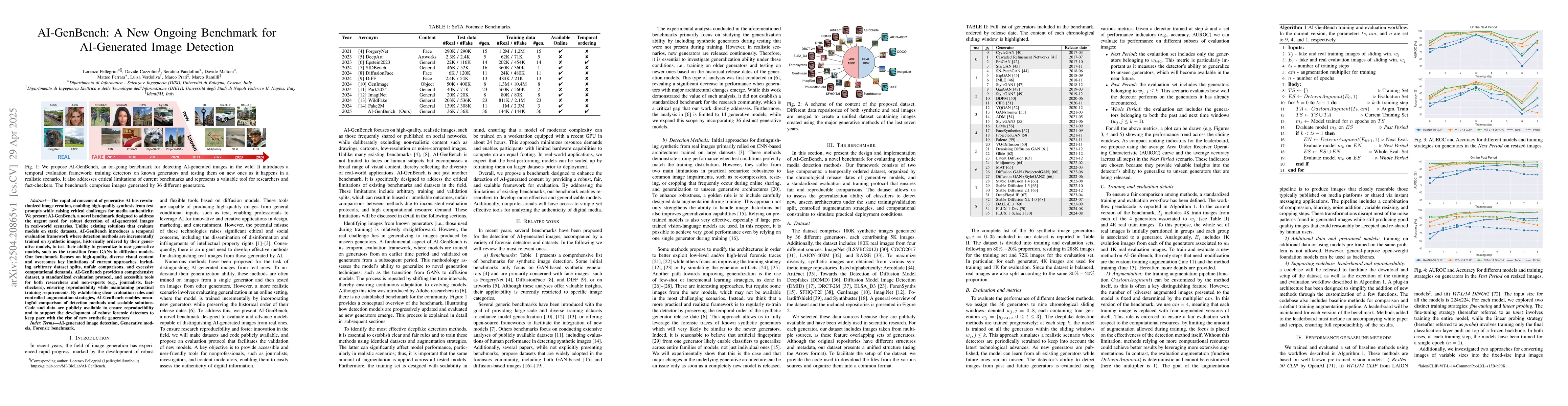Thumbnail for AI-GenBench: A New Ongoing Benchmark for AI-Generated Image Detection