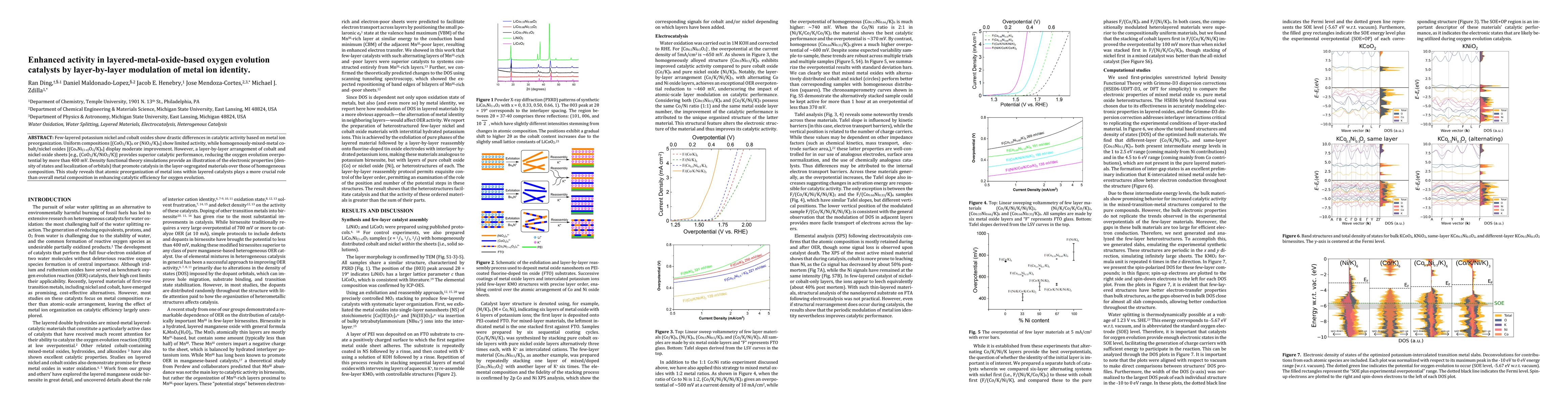 Thumbnail for Enhanced activity in layered-metal-oxide-based oxygen evolution
  catalysts by layer-by-layer modulation of metal ion identity
