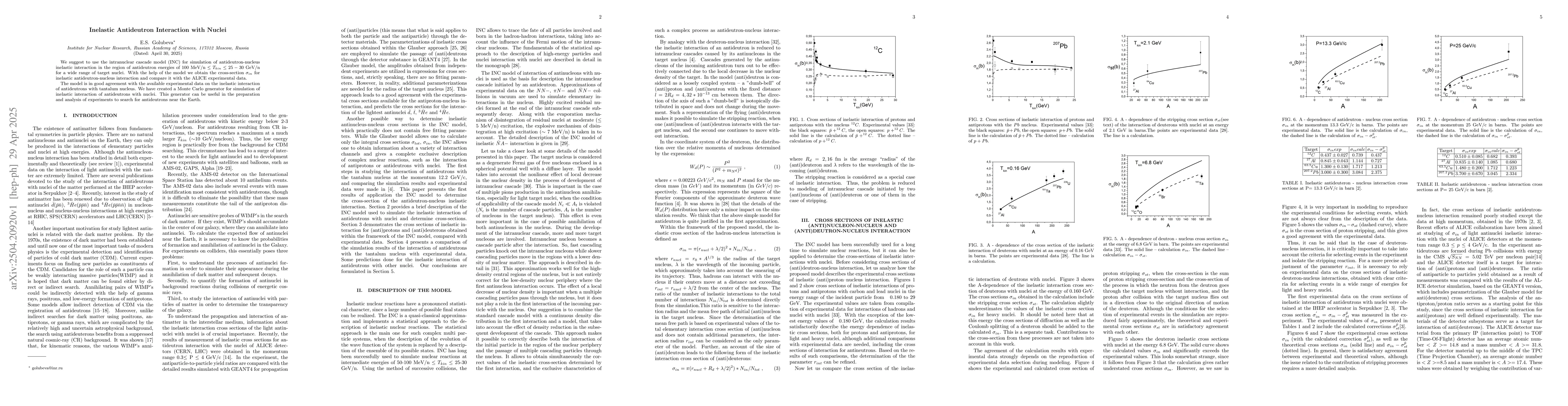 Thumbnail for Inelastic Antideutron Interaction with Nuclei