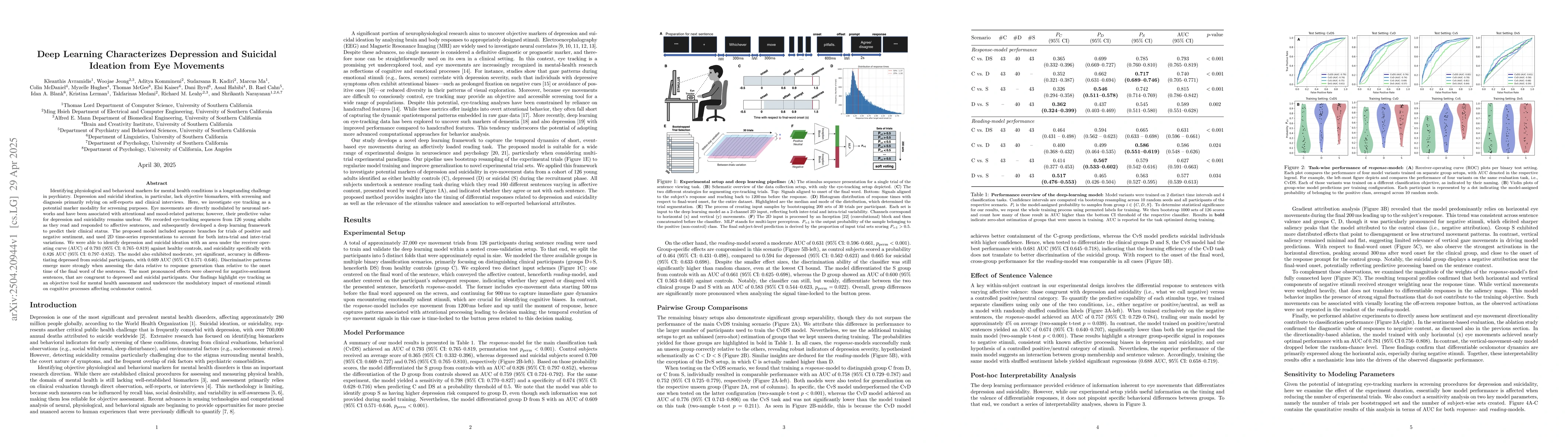 Thumbnail for Deep Learning Characterizes Depression and Suicidal Ideation from Eye
  Movements
