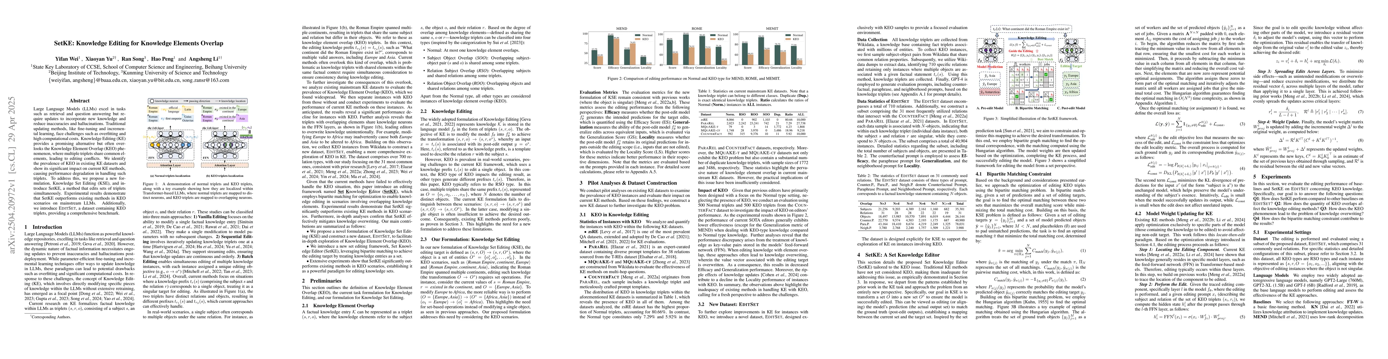 Thumbnail for SetKE: Knowledge Editing for Knowledge Elements Overlap