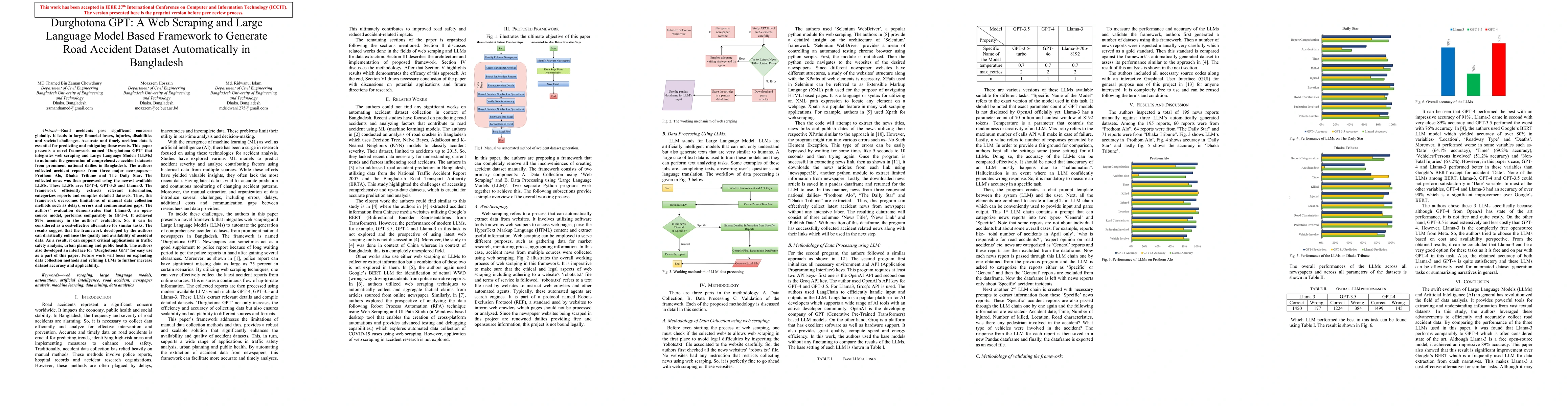 Thumbnail for Durghotona GPT: A Web Scraping and Large Language Model Based Framework
  to Generate Road Accident Dataset Automatically in Bangladesh